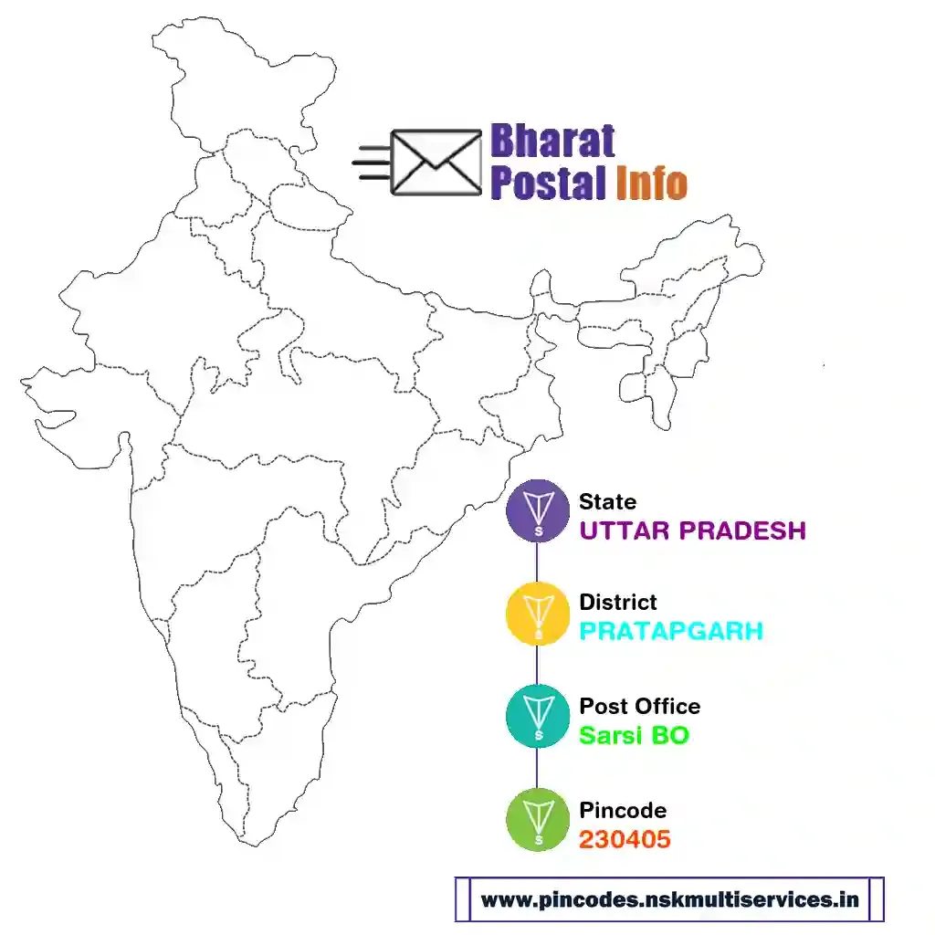 UTTAR PRADESH-PRATAPGARH-Sarsi BO-230405